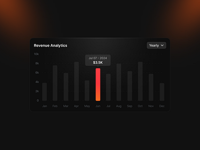 Dark Mode Chart chart clean dark mode dark theme dashboard data design interface minimal modal product settings ui ui design ux ux design web app