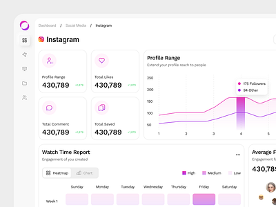 Buzzboard - Social Media Analytics analytics analytics dashboard dashboard dashboard design design social media social media analytics social media dashboard social media monitoring ui ui dashboard