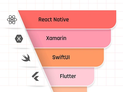 Top Mobile App Frameworks for 2024 by Jhavtech Studios appdevelopment applicationdevelopment flutter graphic design mobileapp reactnative swiftui technology ui xamarin