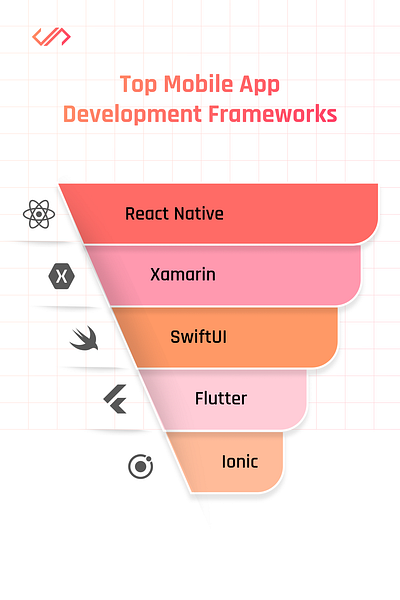 Top Mobile App Frameworks for 2024 by Jhavtech Studios appdevelopment applicationdevelopment flutter graphic design mobileapp reactnative swiftui technology ui xamarin