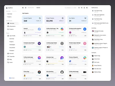 Project management page Figma template dashboard ui kit ui design web design