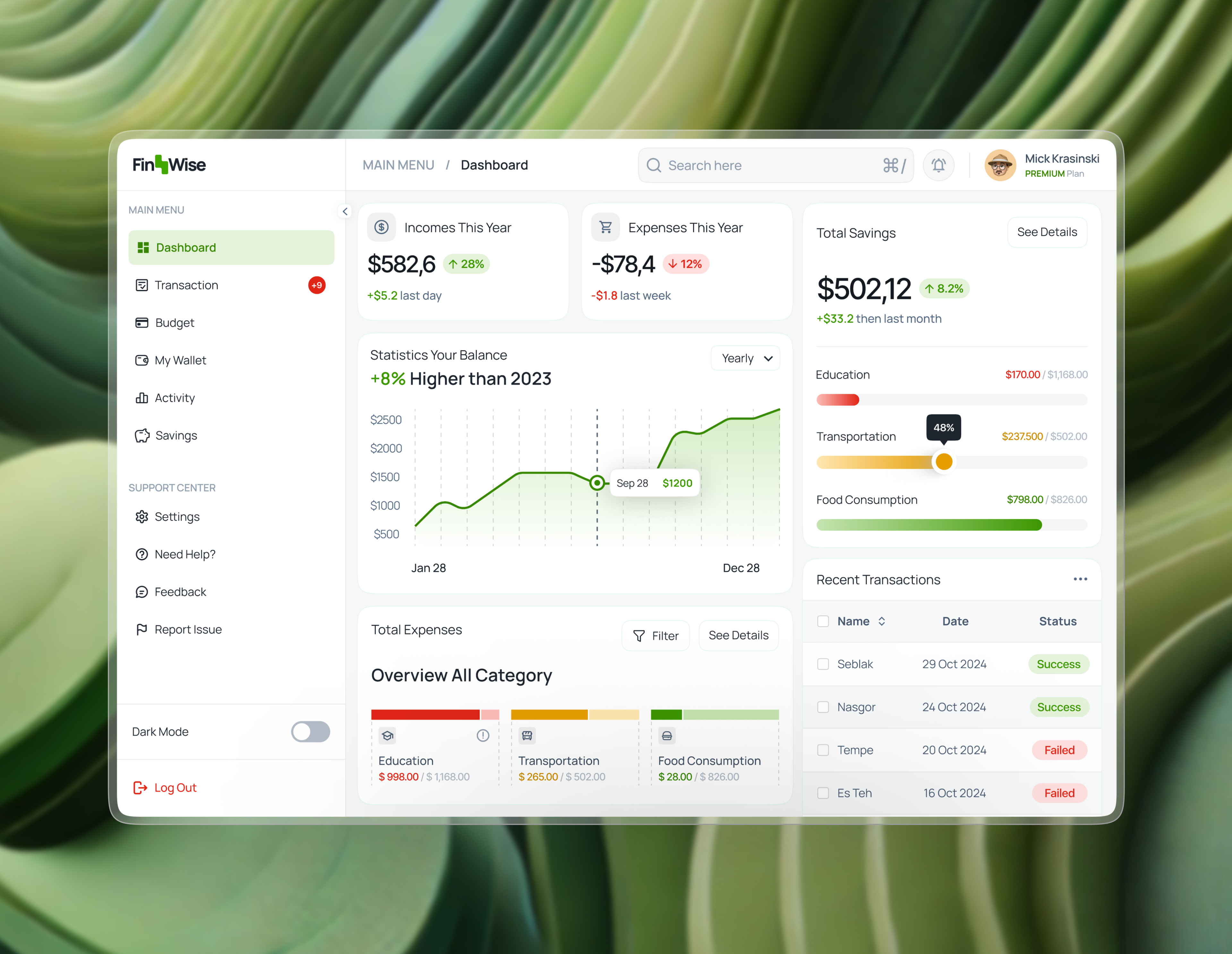 FinWise - Finance Management Dashboard dashboard design figma ui uiuxdesign ux