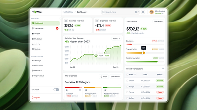 FinWise - Finance Management Dashboard dashboard design figma ui uiuxdesign ux