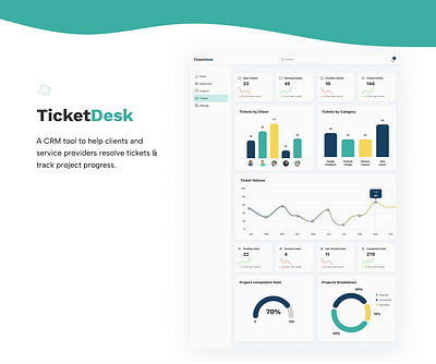 TicketDesk - CRM SaaS software crm dashboard saas ui uiux design