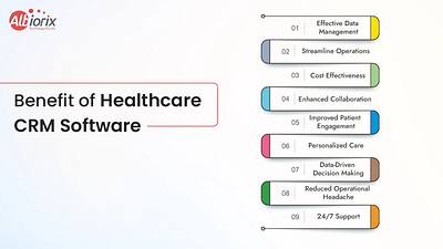 Healthcare CRM Software Development | Albiorix Technology