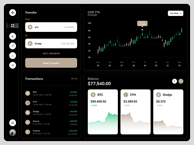 Crypto Currency - Blockchain Dashboard bitcoin blockchain crypto crypto transfers cryptocurrency dashboard dashboard design dashboards design exchange finance dashboard trading transactions ui ux wallet