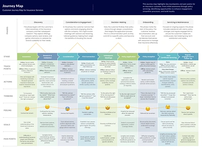 Customer Journey Map buyer journey map customer journey map ui ui ux user persona ux ux research