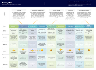 Customer Journey Map buyer journey map customer journey map ui ui ux user persona ux ux research