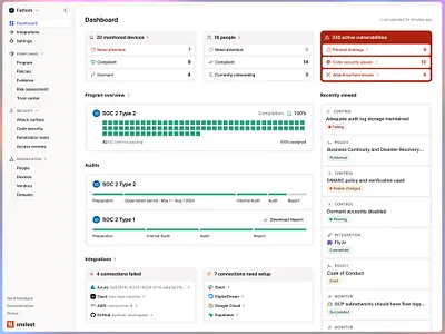 Dashboard - Compliance Overview cards charts compliance dashboard figma minimal oneleet overview product design progress saas sections security stats ui ui design warning web