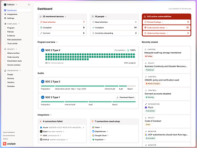 Dashboard - Compliance Overview cards charts compliance dashboard figma minimal oneleet overview product design progress saas sections security stats ui ui design warning web