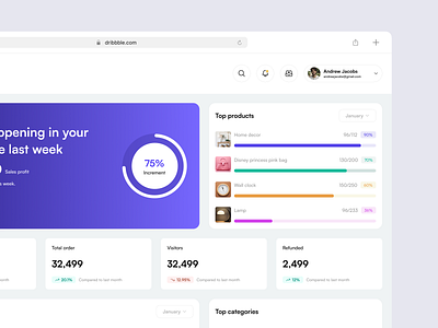 Ecommerce Analytics Dashboard UI Concept admin panel admin panel design agency analytics data design design panel designer ecommerce elements graph design graphic design graphs light design minimal ui ui elements uiux ux uxui