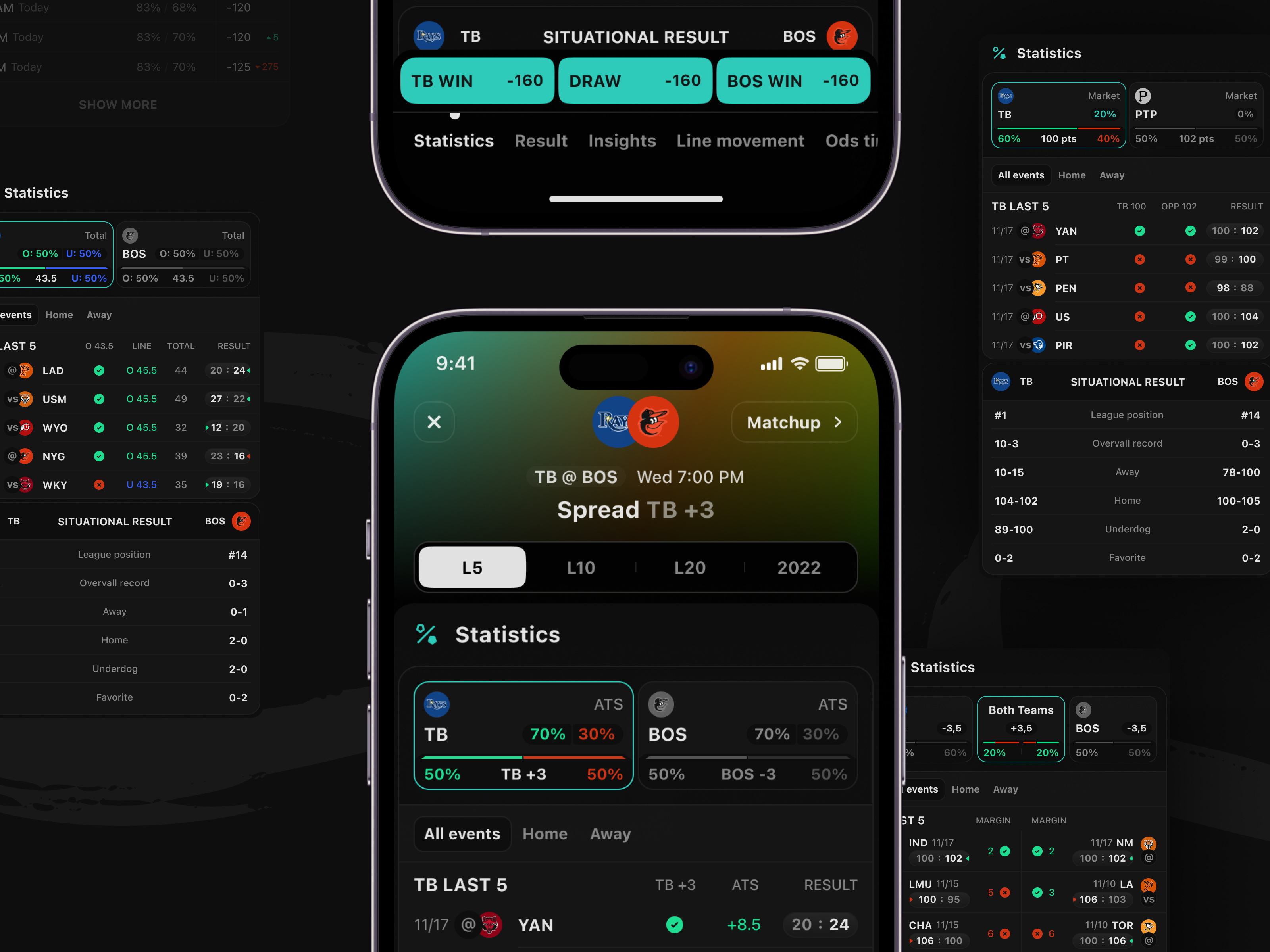 Example of Outlier iOS: Market details L5