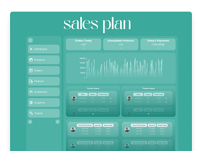 Sales Dashboard dashboard design figma panel sale shop ui web web design web ui webdesign