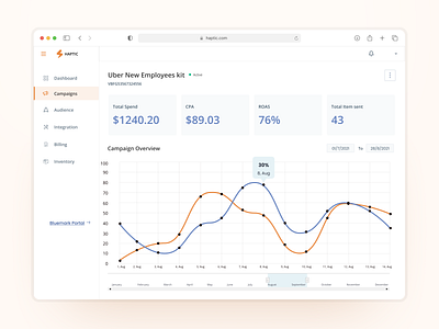 Campaign Dashboard UI analytics campaign ui campaigns charts clean compaign dashboard crm dashboard dashboard ui graph saas saas dashboard saas ui stats ui ux