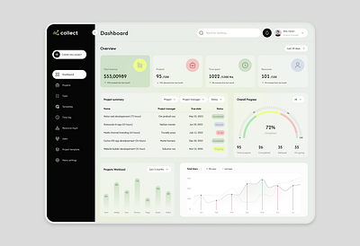 Project management Dashboard analytics business dashboard data finance graphic design management optimization platform product design project management saas software design statistics ui ux uxdesign web