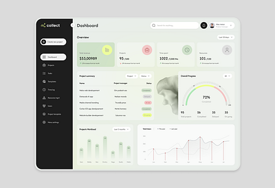 Project management Dashboard analytics business dashboard data finance graphic design management optimization platform product design project management saas software design statistics ui ux uxdesign web