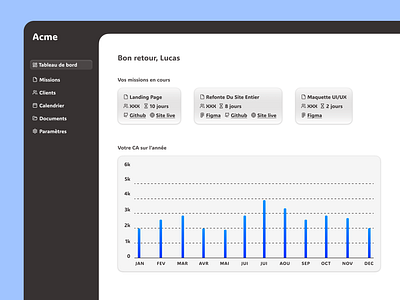 Dashboard freelance