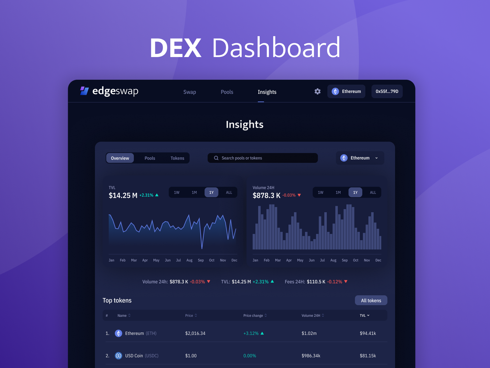edgeSwap DEX - Insights Dashboard UI/UX Design crypto crypto app crypto design crypto exchange crypto trading crypto ui crypto ux cryptocurrency cryptocurrency exchange dashboard defi dex finance fintech investing trading ui ux design