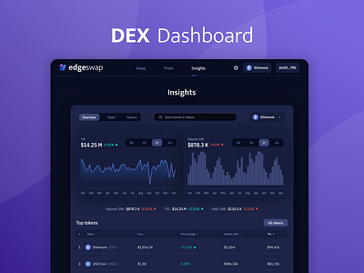 edgeSwap DEX - Insights Dashboard UX/UI Design crypto crypto app crypto design crypto exchange crypto trading crypto ui crypto ux cryptocurrency cryptocurrency exchange dashboard defi dex finance fintech investing trading ui ux design