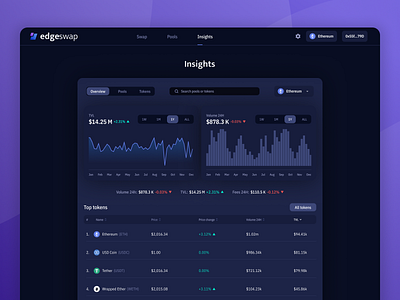 edgeSwap DEX - Insights crypto exchange crypto trading cryptocurrency cryptocurrency exchange dashboard dex finance trading ui ux design