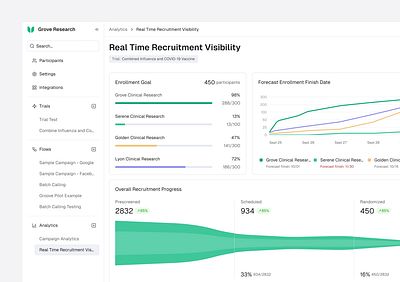 Real Time Recruitment Dashboard dashboard data data visualization product design saas ui.ux ux