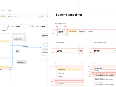 Design System - Header component actions design system desktop header menu nav specifications ui user interface web worflow