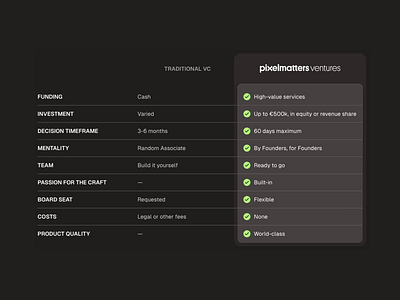 Pixelmatters Ventures • Hover glow effects animation design feature comparison glow effects hover interactions table ui ui design ux design uxui website design