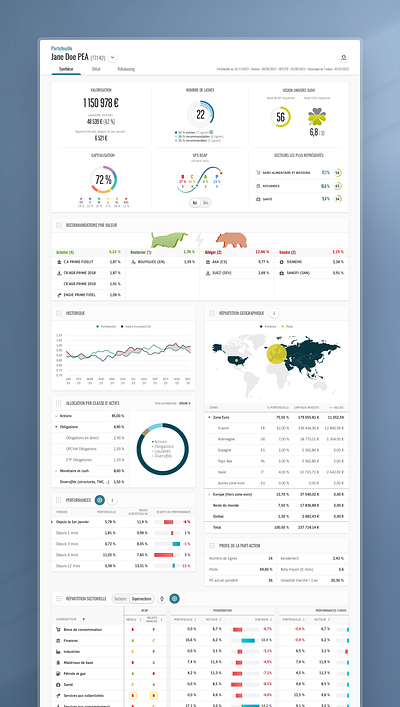 Financial data analysis dashboard for professional advisors app design graphic design ui ux web webapp