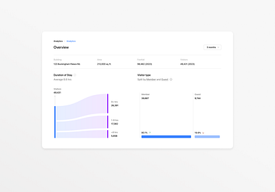 Daily Sketch 51 | Analytics Panel animation branding challenge design figma graphic design illustration logo ui