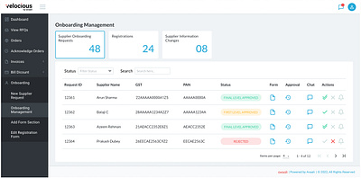 Velocious Dashboard graphic design ui