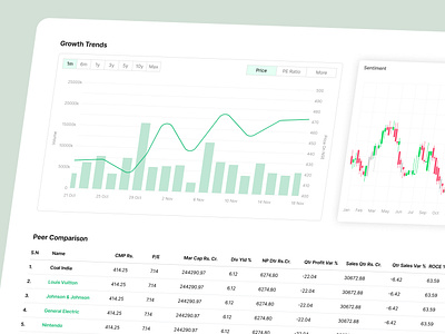 Stock Market Dashboard Design stock stock market