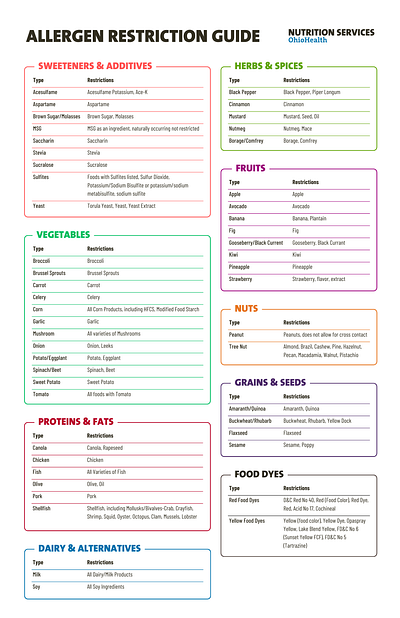 Allergen Poster color palette design graphic design layout