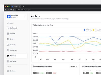 Dashboard Analytics analyticsdashboard businessintelligence customerinsights dashboarddesign datadashboard datadriven datavisualization marketinganalytics productmetrics revenuegrowth salesperformance sentimentanalysis uidesign uxdesign