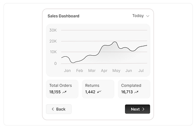 Sales Mini Dashboard ui