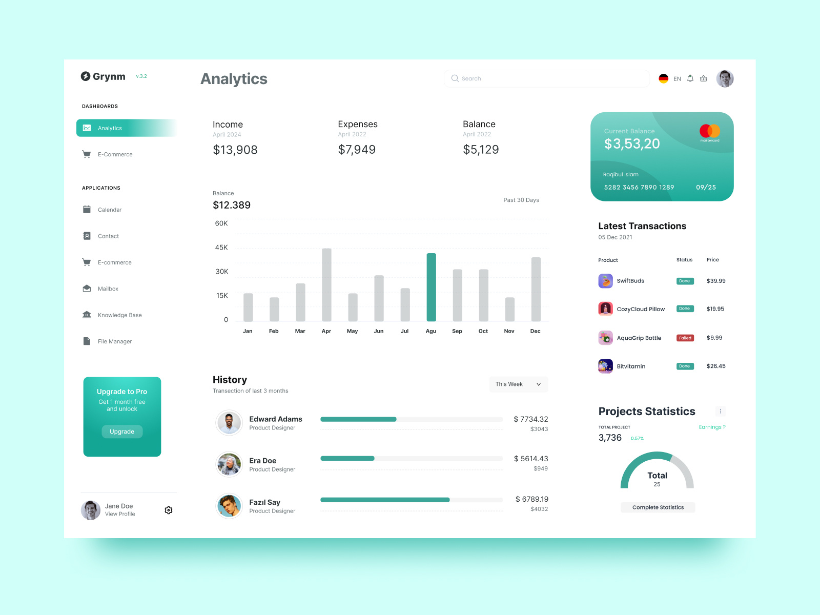 Example of Cmr Dashboard Design