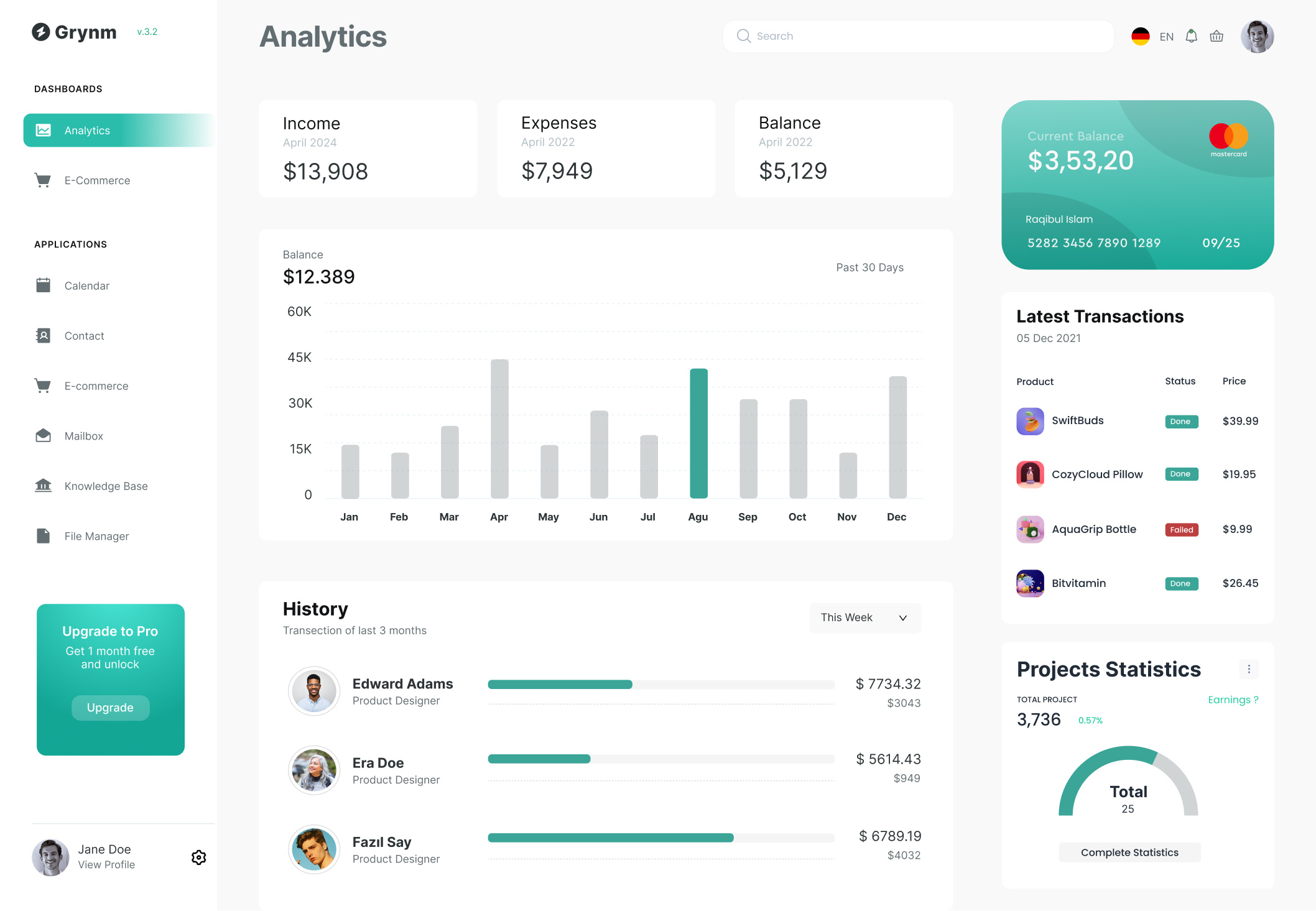 Management Crm Dashboard By Uiblast On Dribbble