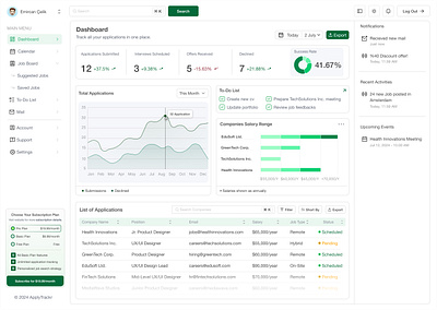 Job Applications Tracking Dashboard ui