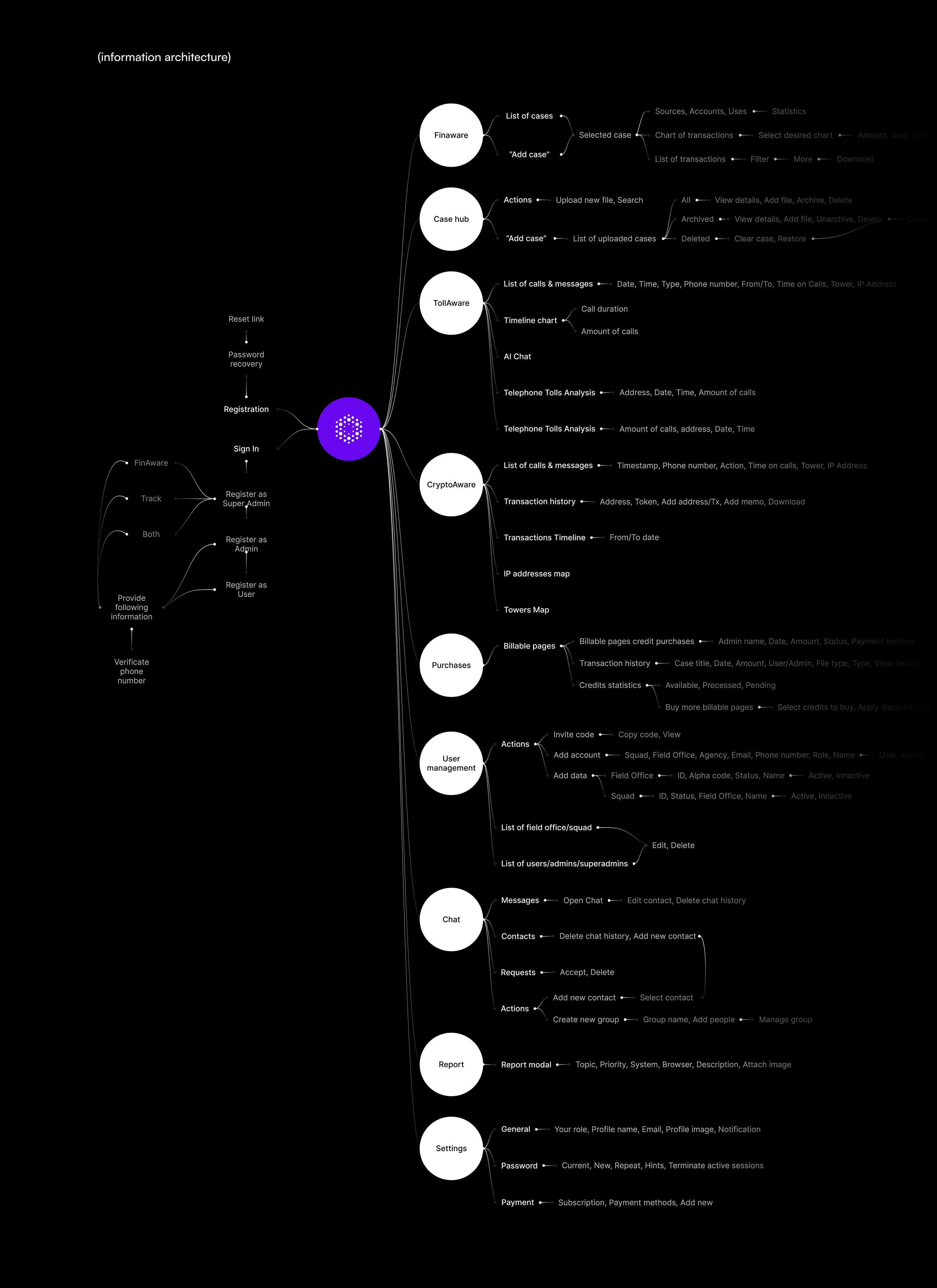 Example of Discovery Phase: Foundation For Success
