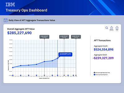 IBM Treasury OPS Dashboard animation branding graphic design ui