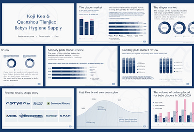 Presentation for Koji Kea branding design figma pptx presentation