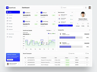 QuickFund - Finance Dashboard analytics b2b b2c budgeting business component crm dashboard ewallet finance fintech innovation modern money paypal saas send startup transactions wealth management