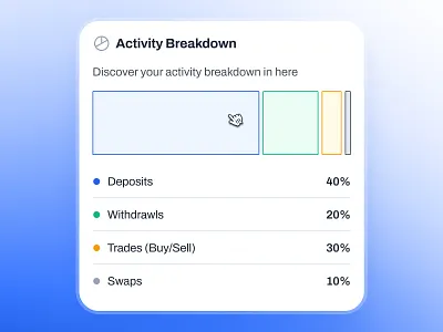 blockfy: AI Crypto Investing & Trading App - Activity Insight UI activity ui ai crypto assistant bar chart ui blockchain app blue clean crypto exchange app crypto investing app crypto trading app crypto trend ui crypto ui kit crypto wallet app figma ui kit finance app finance ui kit gradient minimal modern soft web3 mobile app