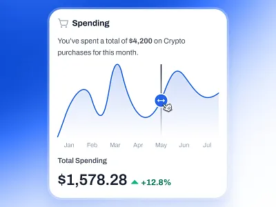 blockfy: AI Crypto Investing & Trading App - Spending Insight UI ai crypto assistant blockchain app blue clean crypto investing app crypto trading app crypto ui crypto ui kit crypto wallet app defi mobile app figma ui kit finance app gradient line chart ui minimal modern soft spending dashboard spending ui web3 mobile app