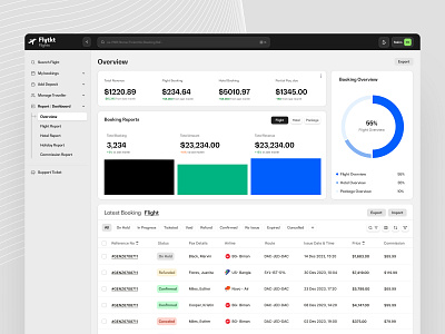 B2B Flight Booking Overview UI - Flytkt analytics b2b book b2b flight book b2b overview crm dashboard book dashboard ui flight overview graph graph animation graph ui list flight product product dashboard product overview ui ux