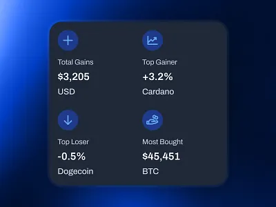 blockfy: AI Crypto Investing & Trading App - Insight Card UIUX ai crypto assistant blockchain app blue clean crypto exchange app crypto investing app crypto roboadvisor crypto trading app crypto ui kit crypto wallet app dark mode figma ui kit finance app finance ui kit gradient insight ui minimal modern portfolio ui soft