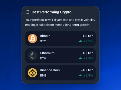 blockfy: AI Crypto Investing & Trading App - Insights Card UIUX ai crypto assistant blockchain app blue clean crypto exchange app crypto investing app crypto roboadvisor crypto trading app crypto trend ui crypto ui kit crypto wallet app dark mode figma ui kit finance app finance ui kit gradient minimal modern soft web3 mobile app