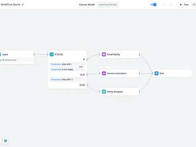 Workflow Design product design ui ux