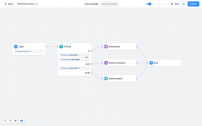 Workflow Design product design ui ux