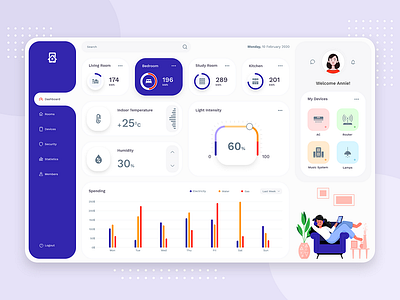 Smart Home Dashboard Design 🏠 dashboard dashboard app dashboard design graphic design home automation illustration iot development remote control saas security smart home statistics ui ux website wensite dashboard