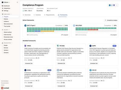 Compliance Program - Frameworks Progression Overview blue card chart figma grid minimal product design saas sidebar status indicator table tabs ui ui design web